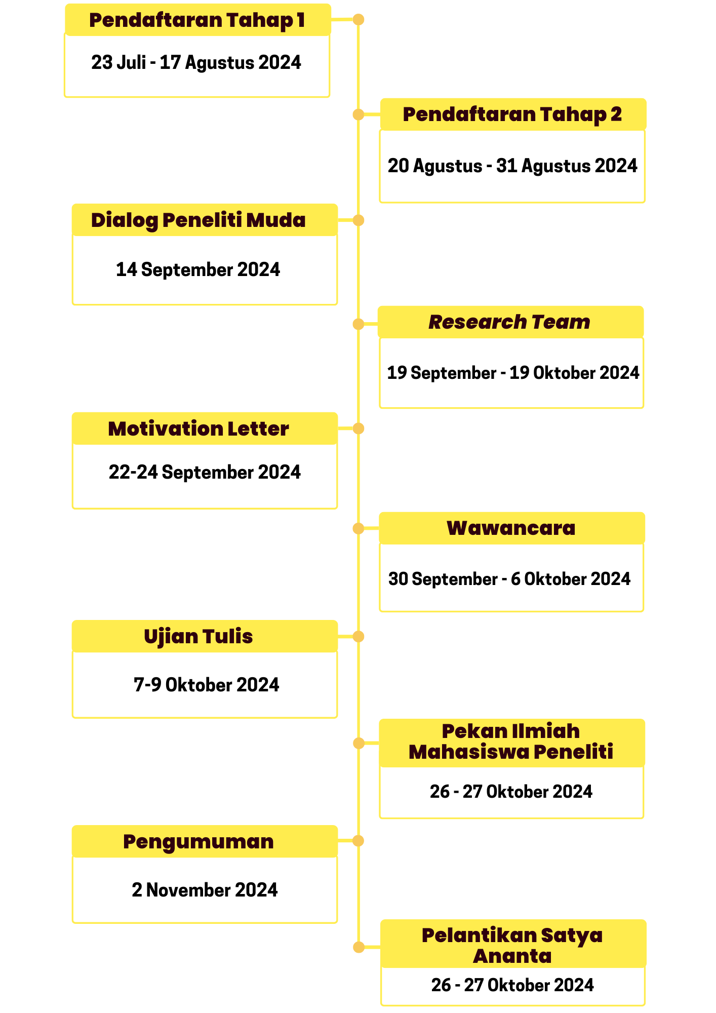 Six Step Process Timeline A4 Document